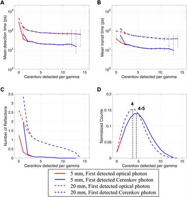 Effect of crystal-photodetector interface extraction efficiency on Cerenkov photons’ detection time